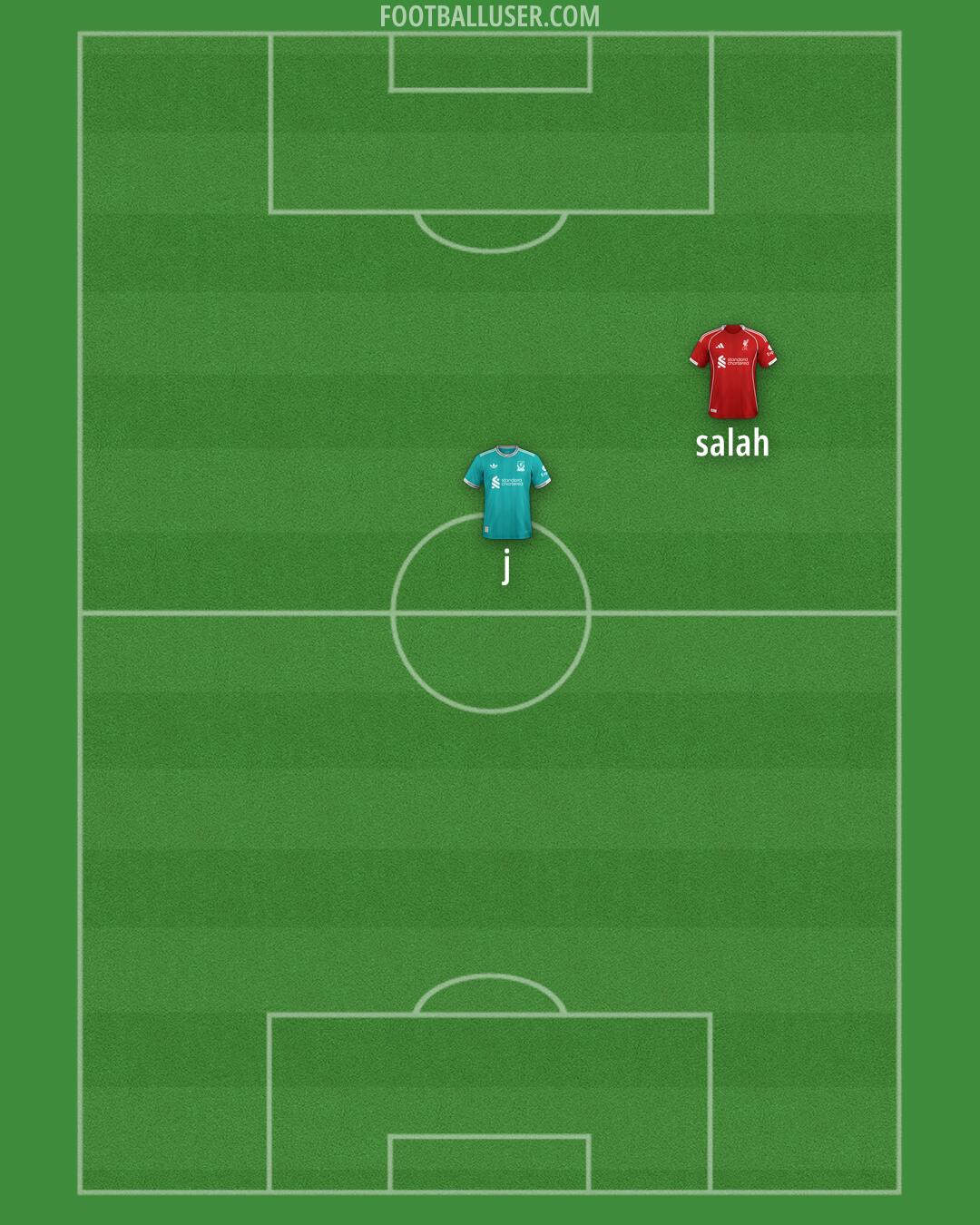 Liverpool Formation 2025