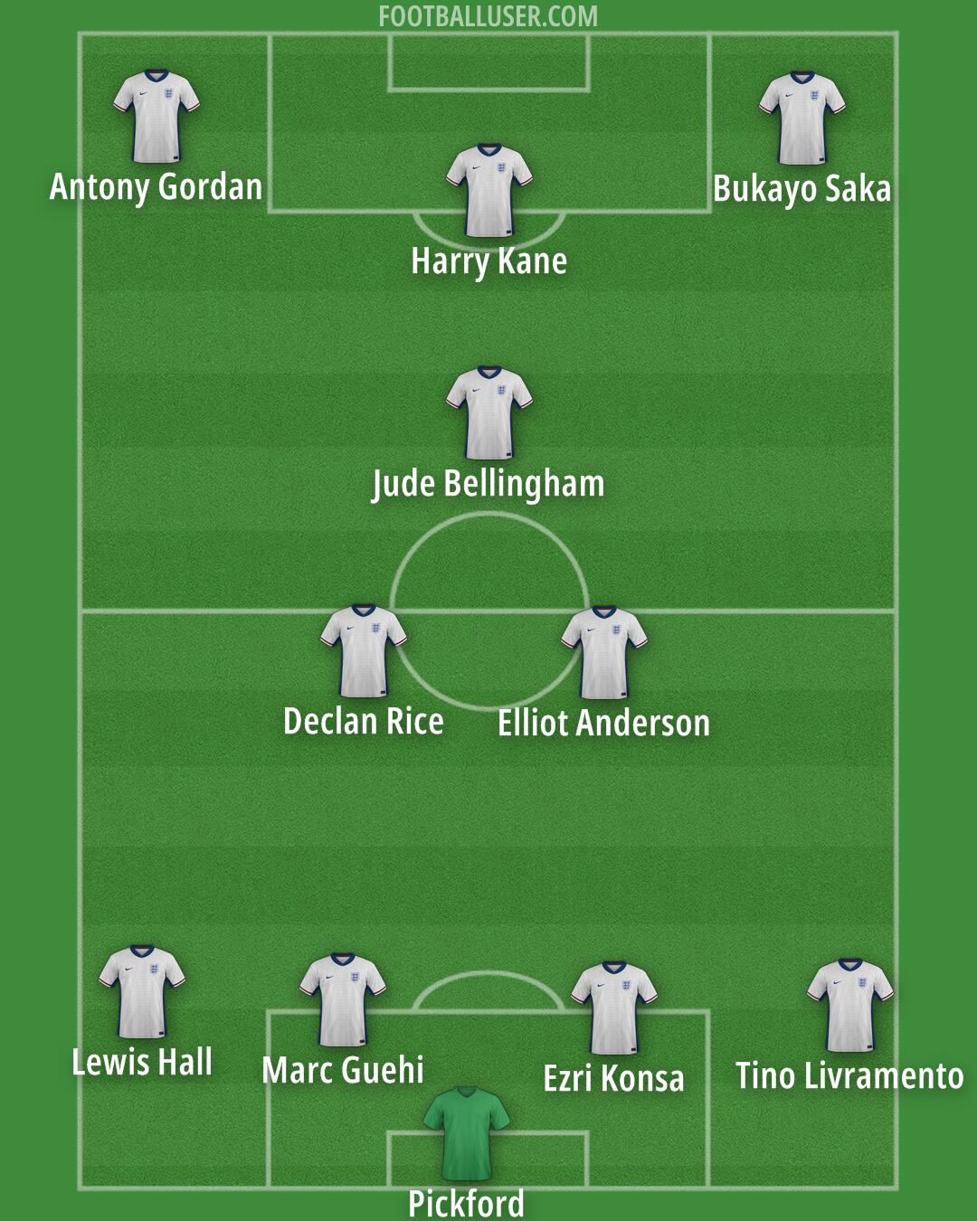 England Formation 2025