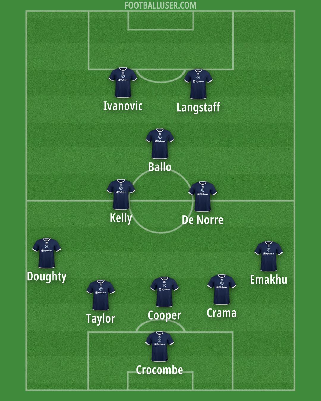 Millwall Formation 2025