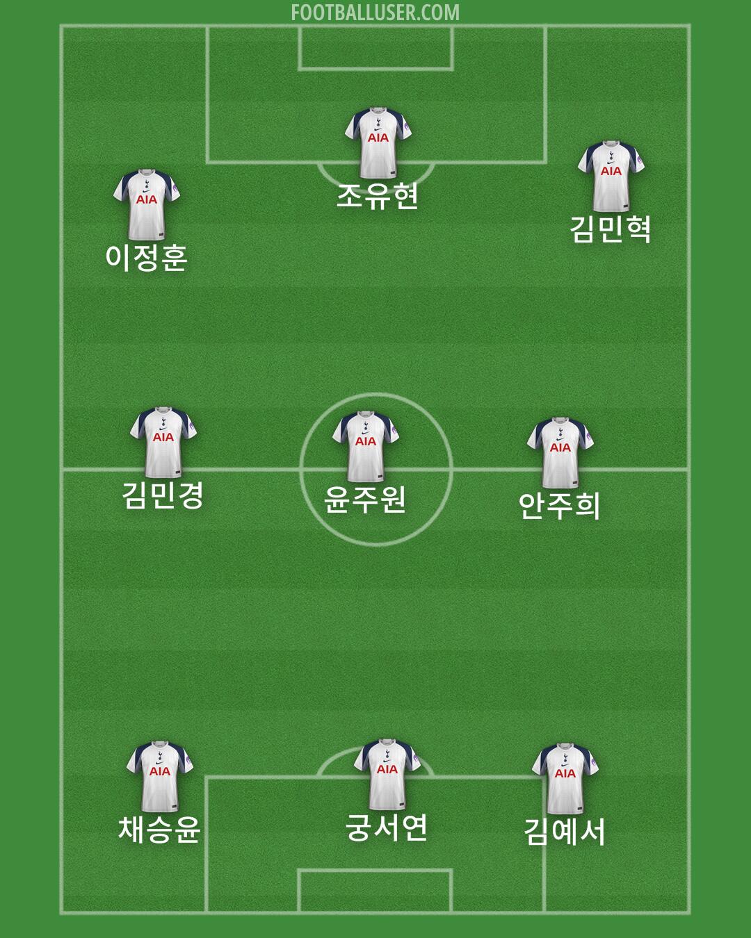 Tottenham Formation 2025