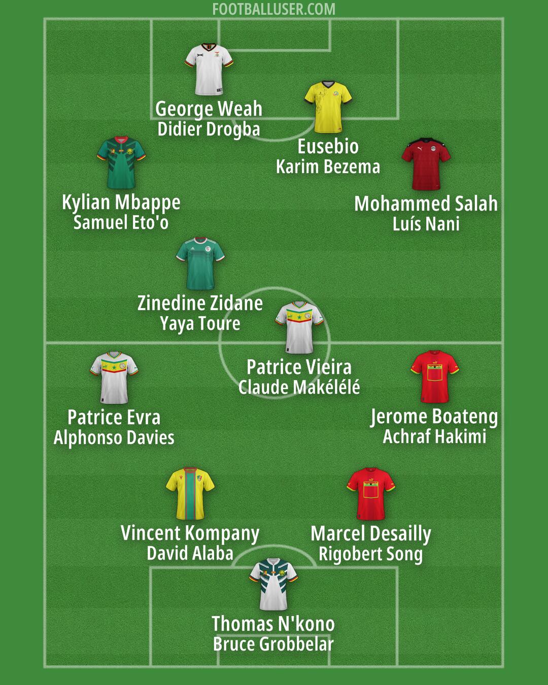 Custom Team Formation 2025