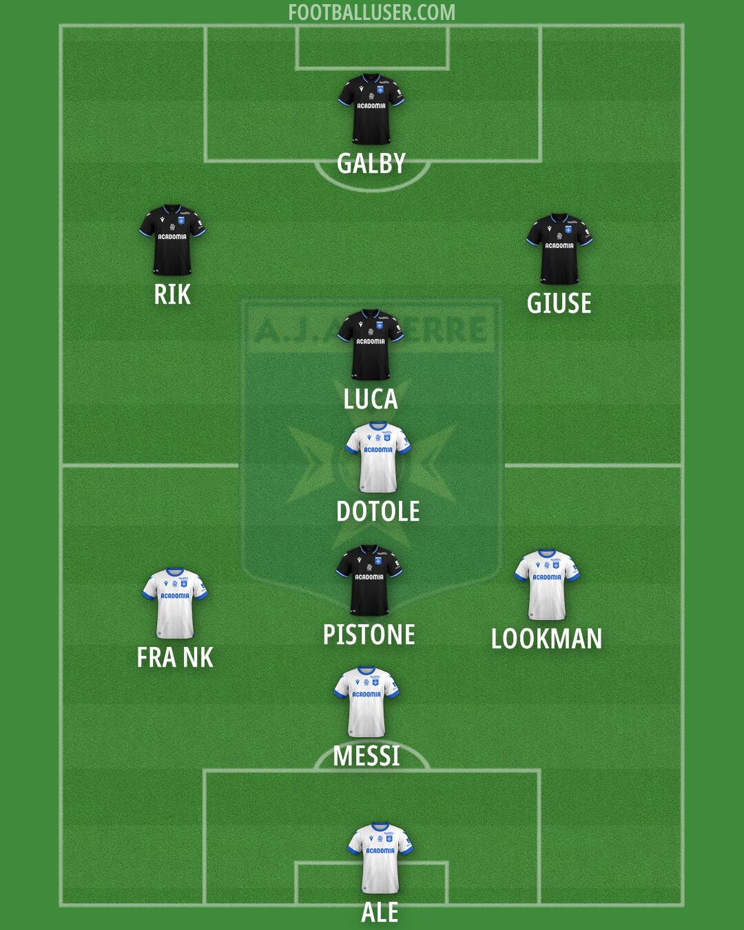Auxerre Formation 2025