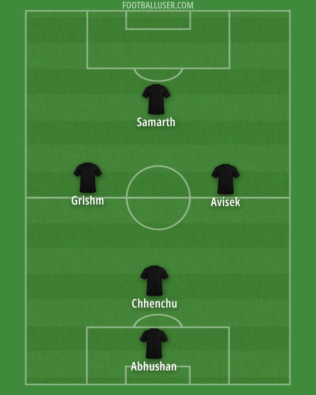 Aldershot Formation 2025