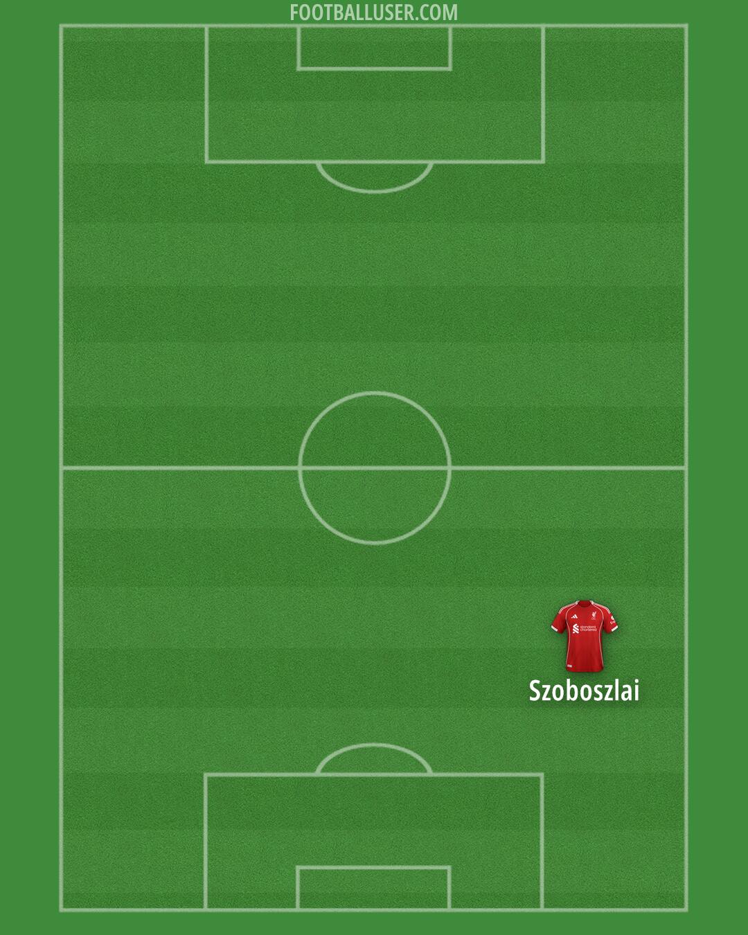 Liverpool Formation 2025