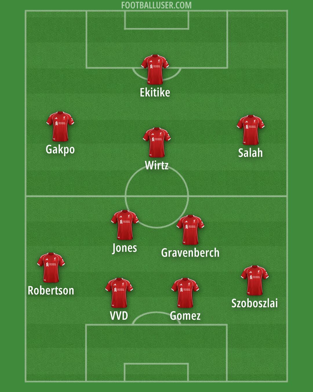 Liverpool Formation 2025
