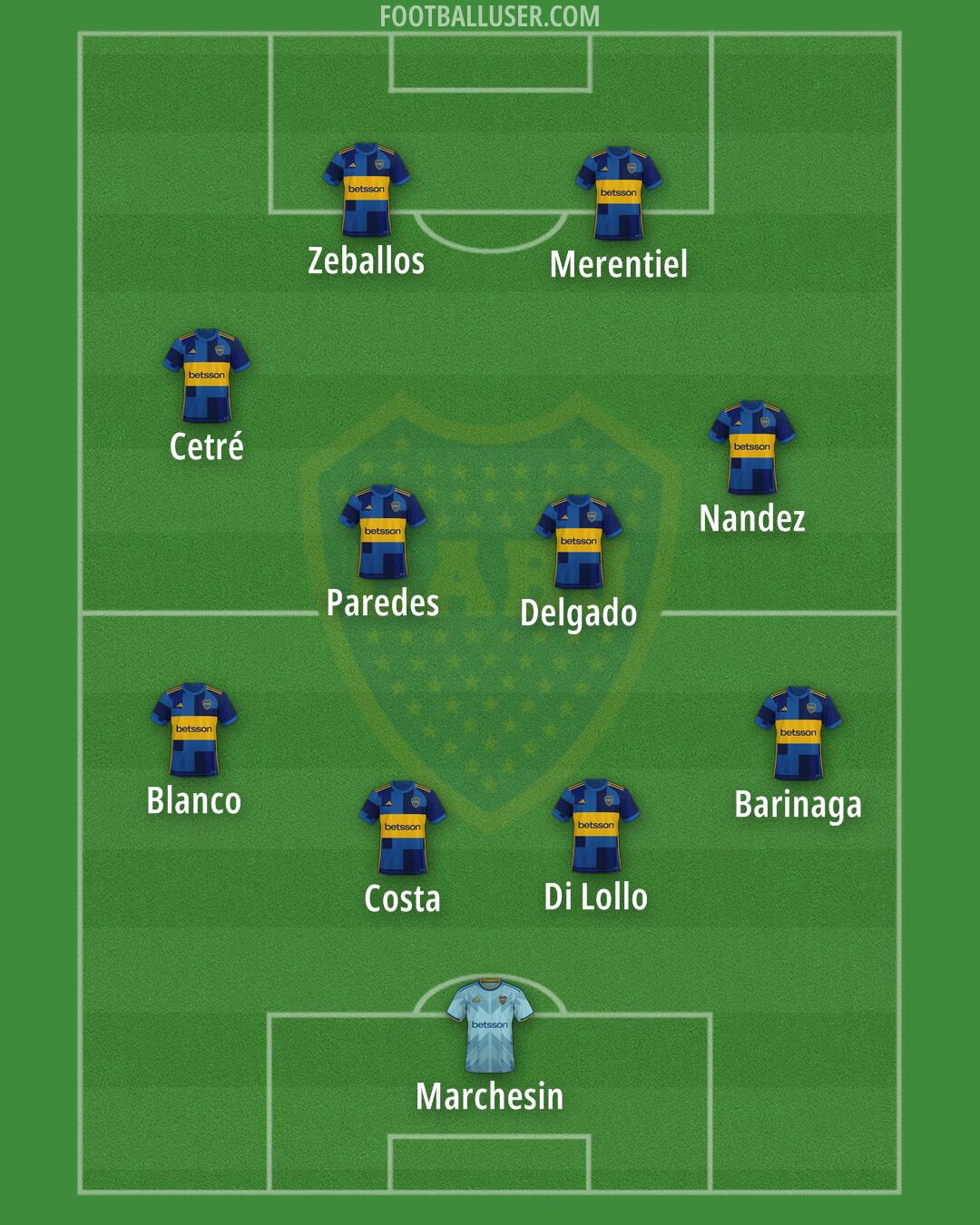 Boca Formation 2025