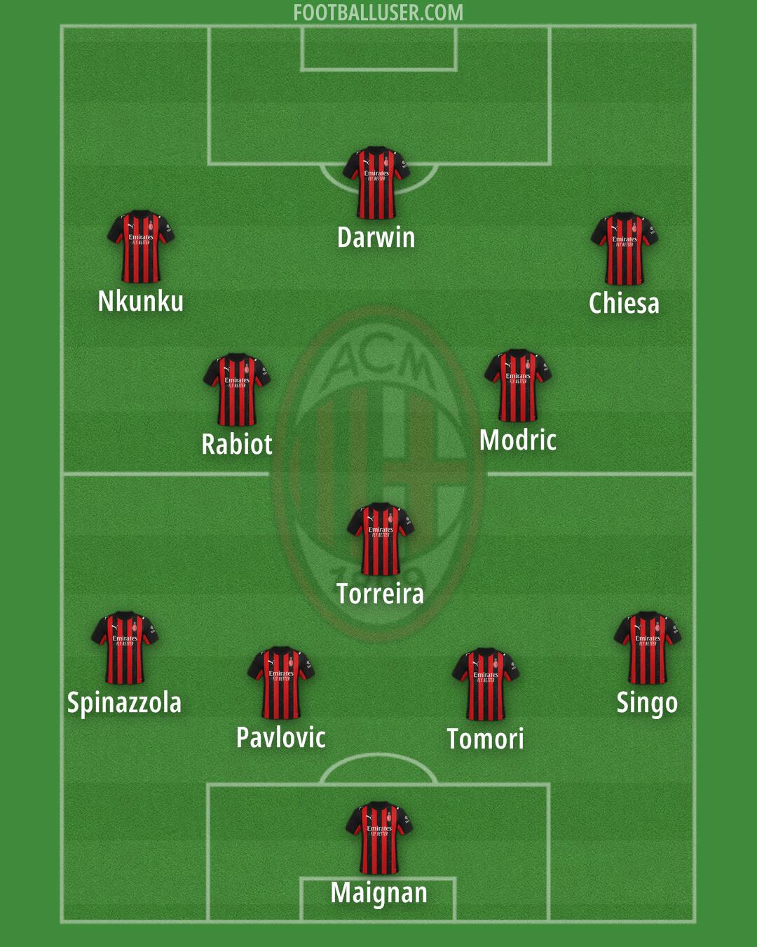 Milan Formation 2025
