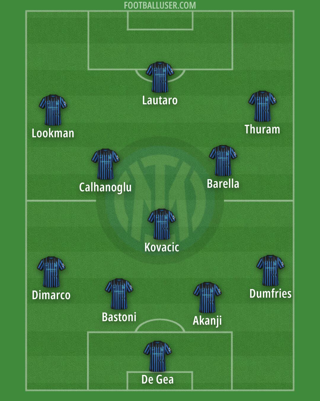 Inter Formation 2025