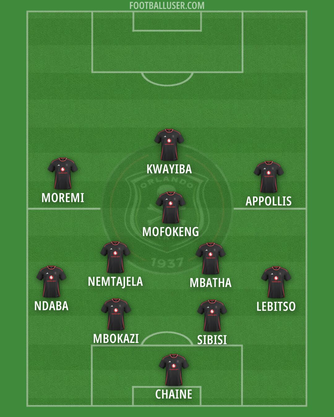 Orlando Pirates Formation 2025