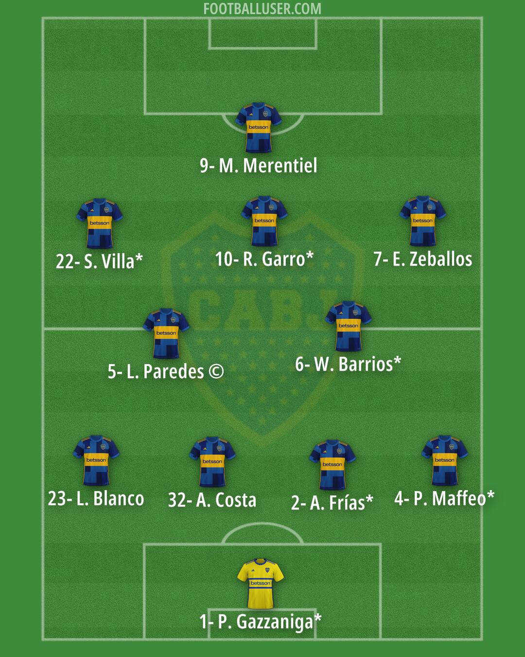 Boca Formation 2025