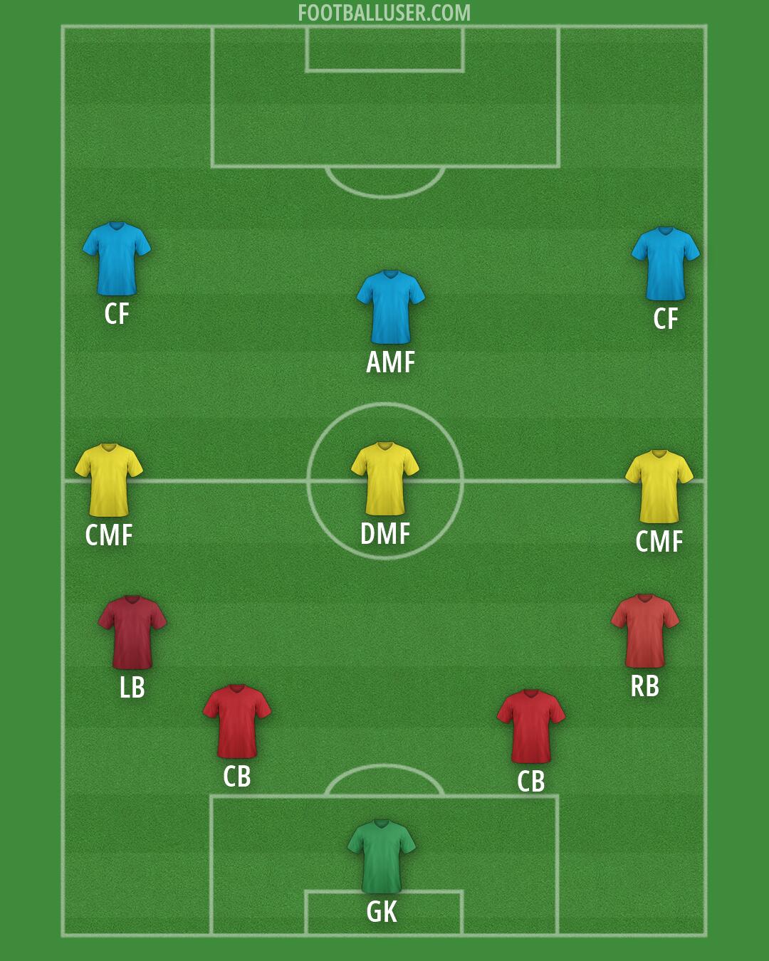 Custom Team Formation 2025