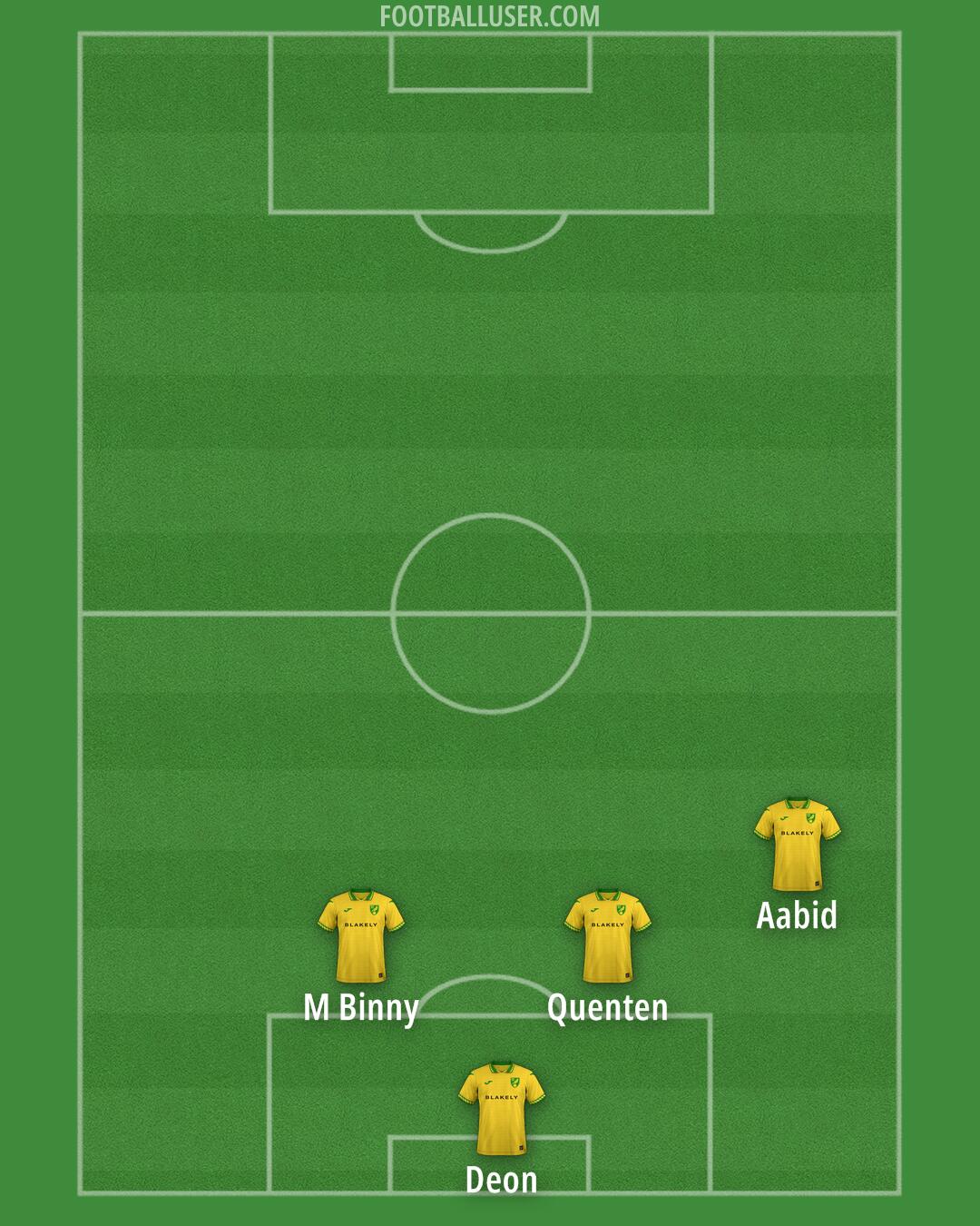 Norwich Formation 2025
