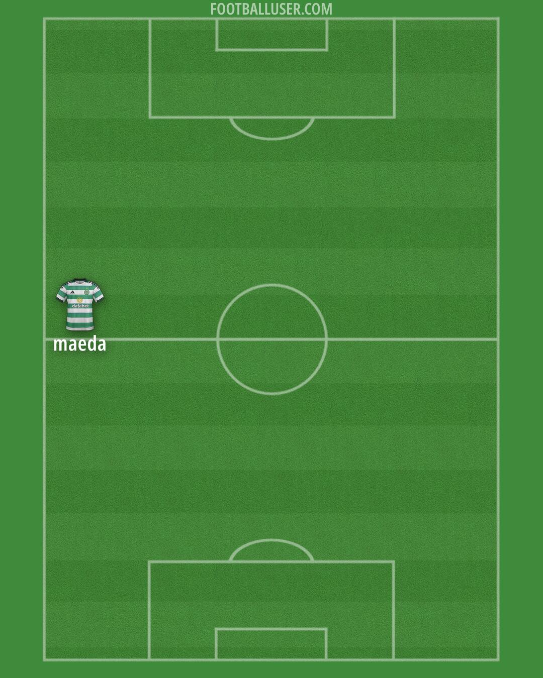 Celtic Formation 2025