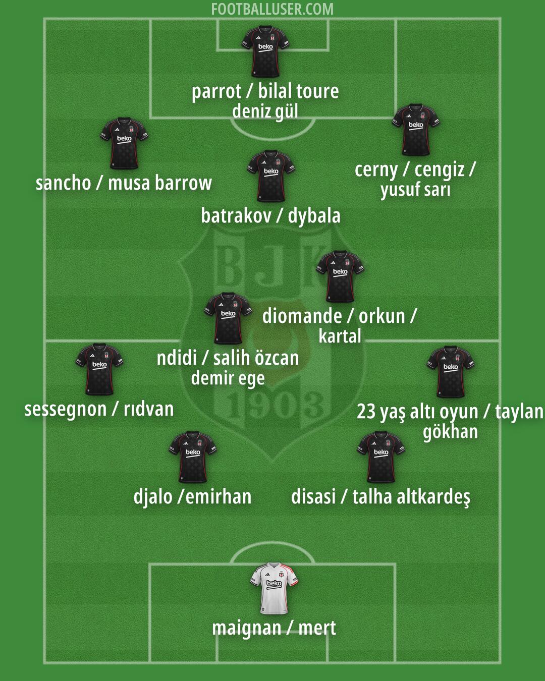Besiktas Formation 2025