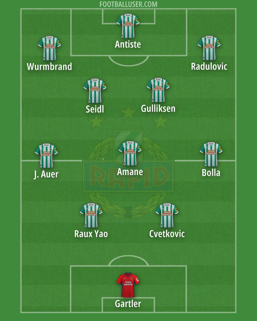 SK Rapid Formation 2025