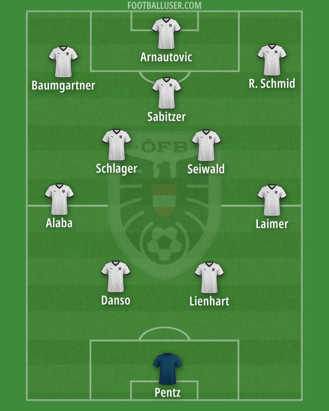 Austria Formation 2025