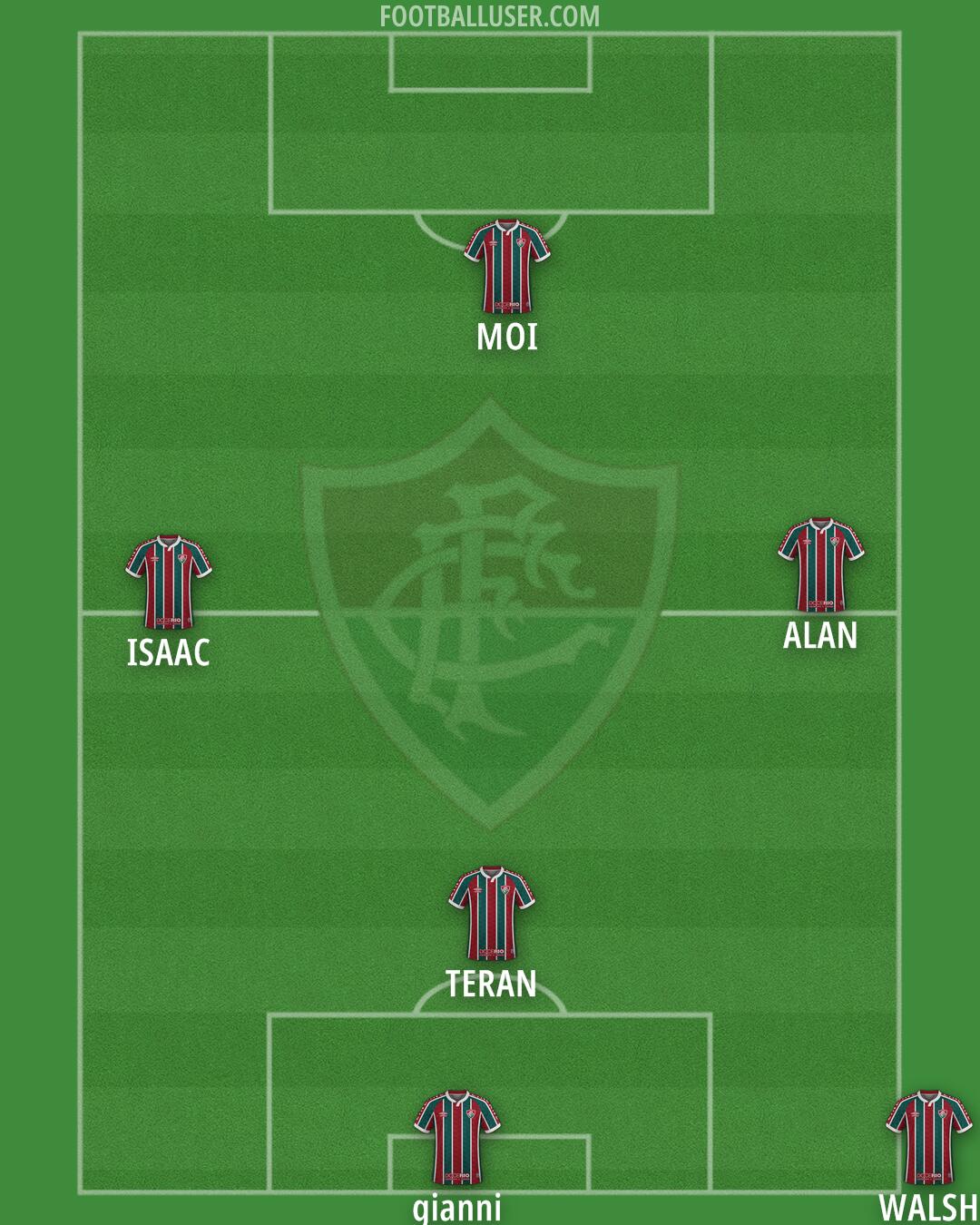 Fluminense Formation 2025
