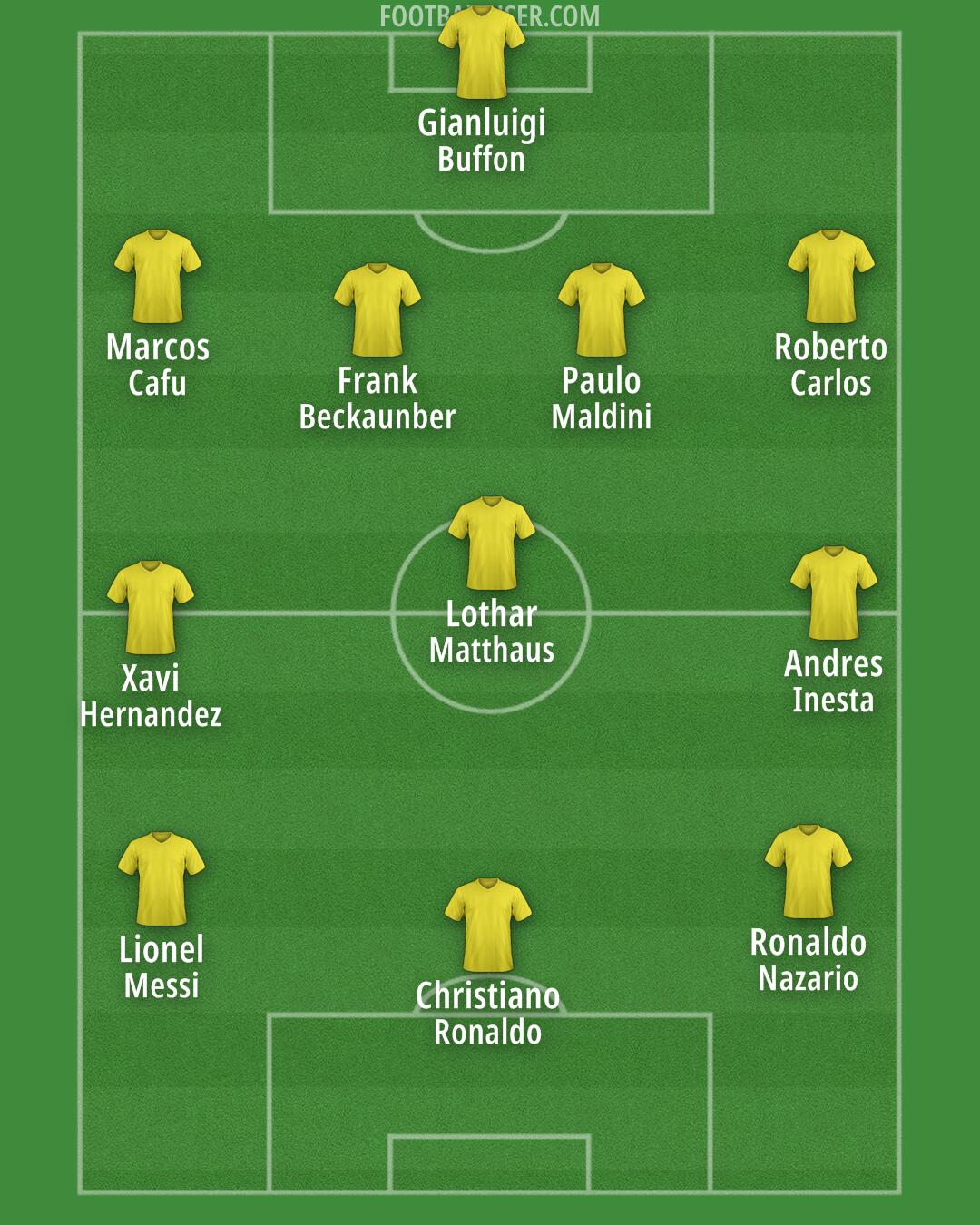 Custom Team Formation 2025