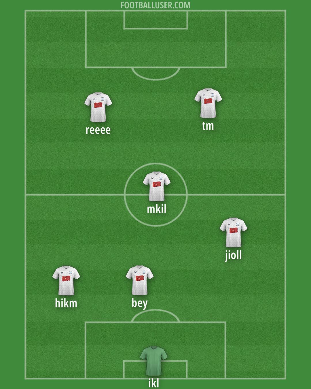 Preston Formation 2025