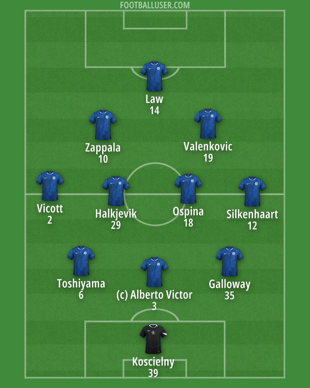 Chelsea Formation 2025