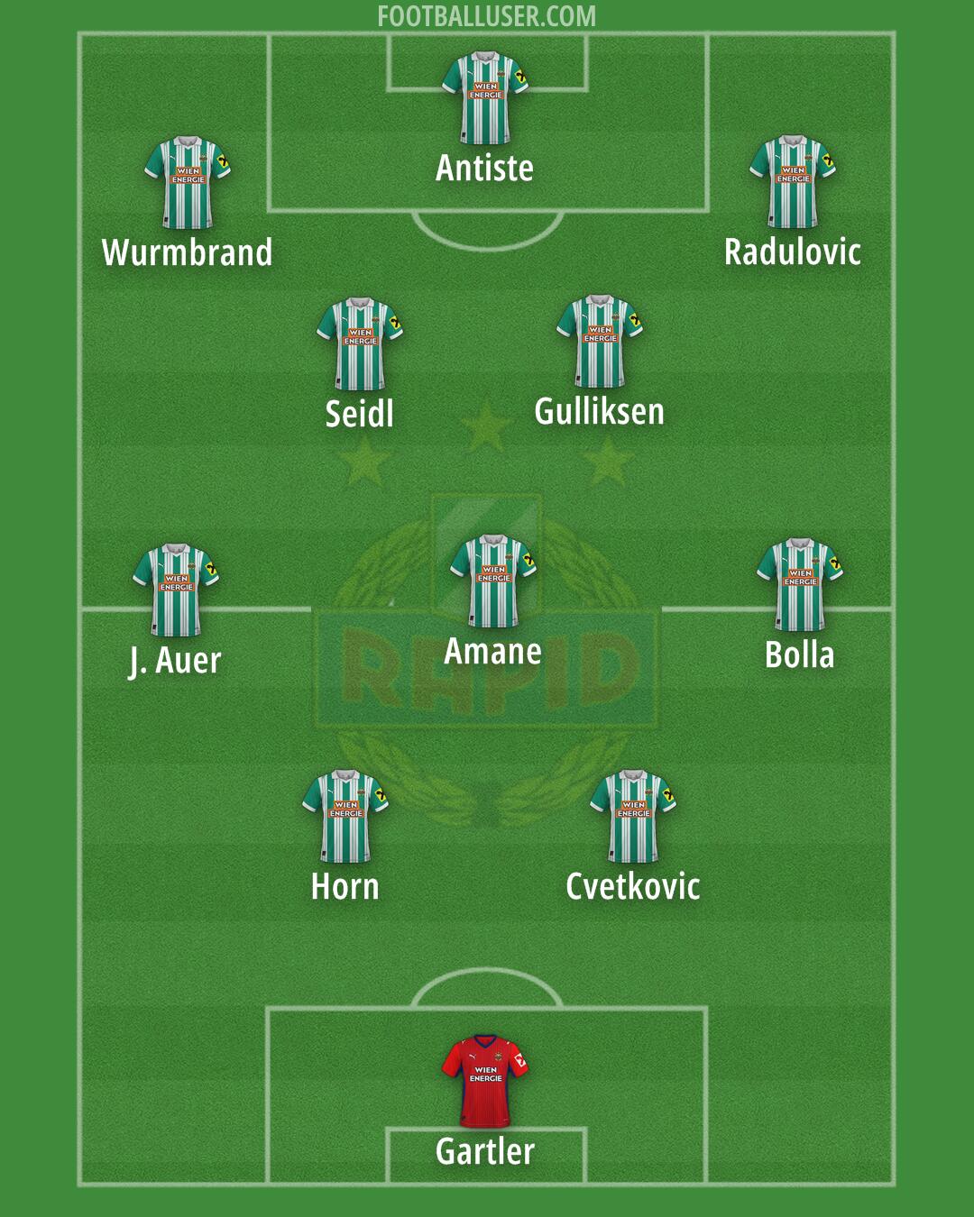 SK Rapid Formation 2025
