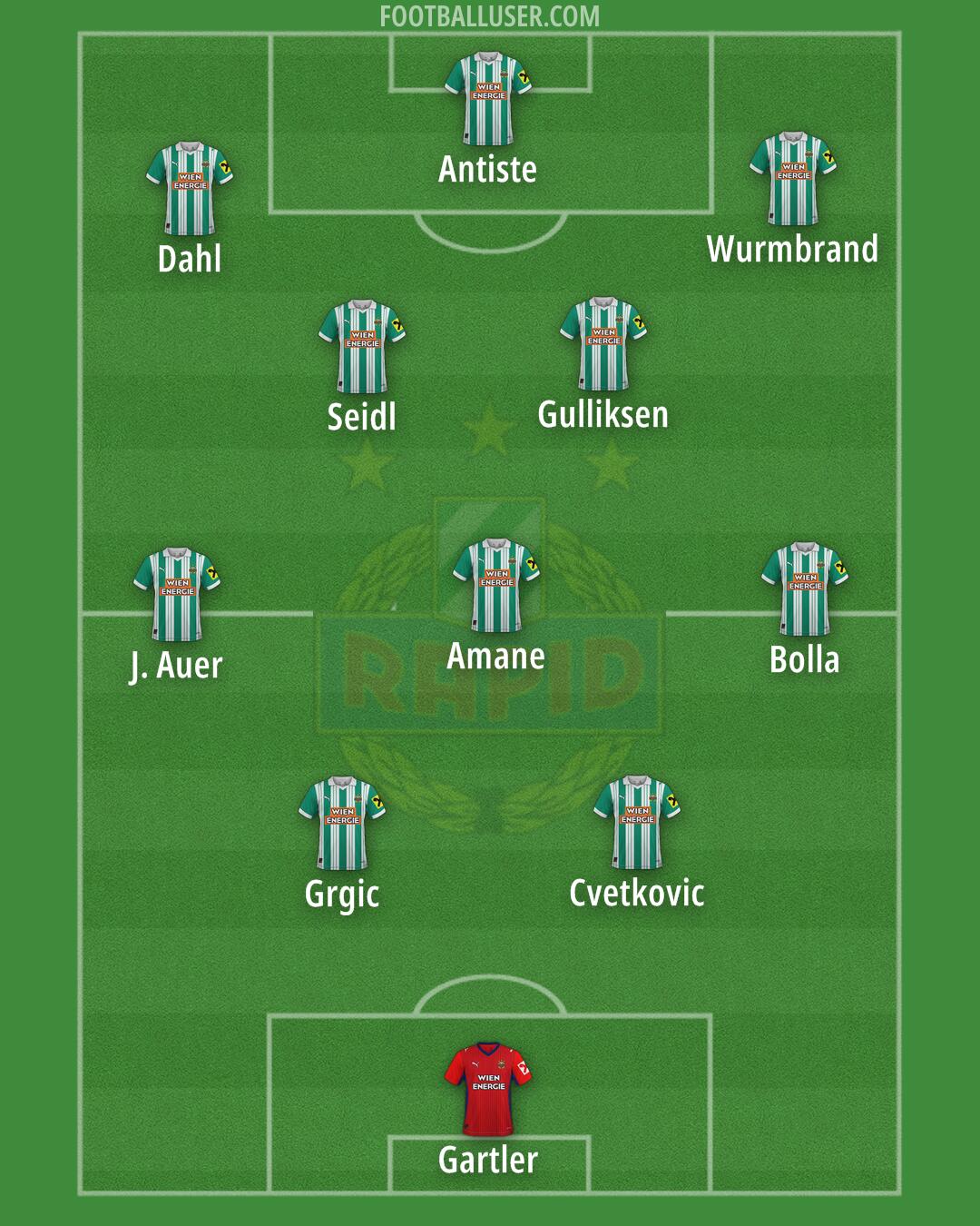 SK Rapid Formation 2025