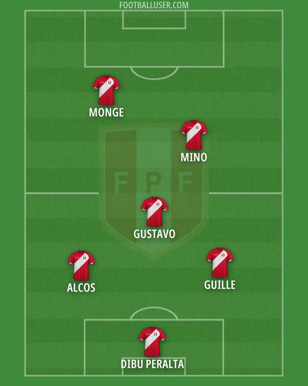Peru Formation 2025