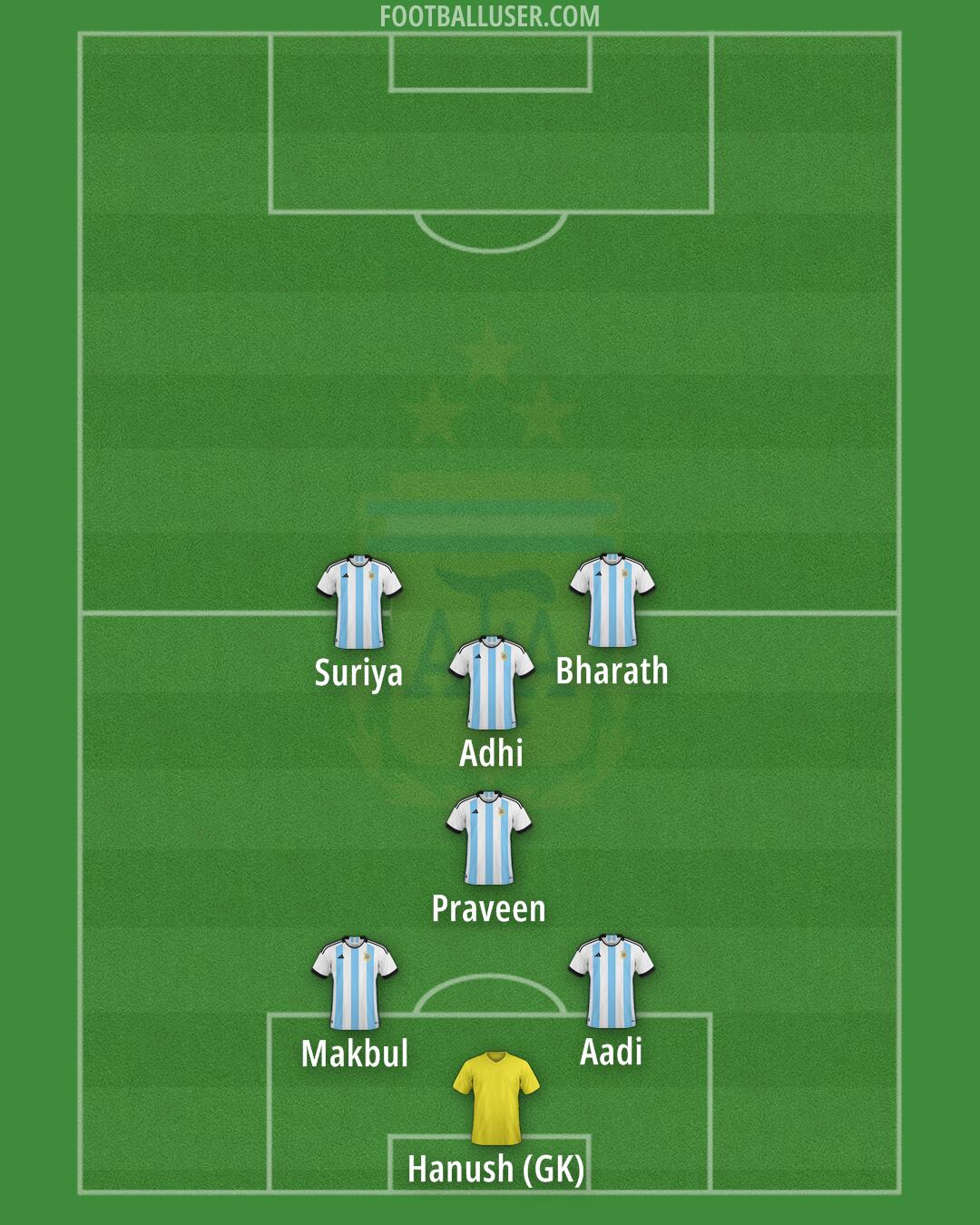 Argentina Formation 2025