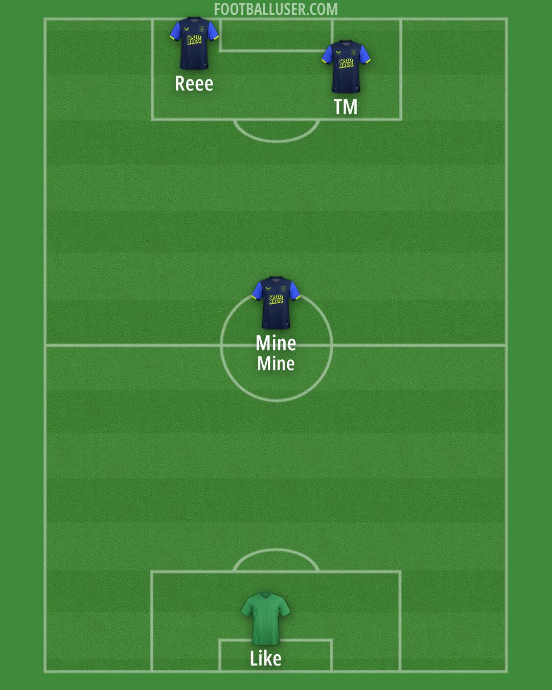 Preston Formation 2025