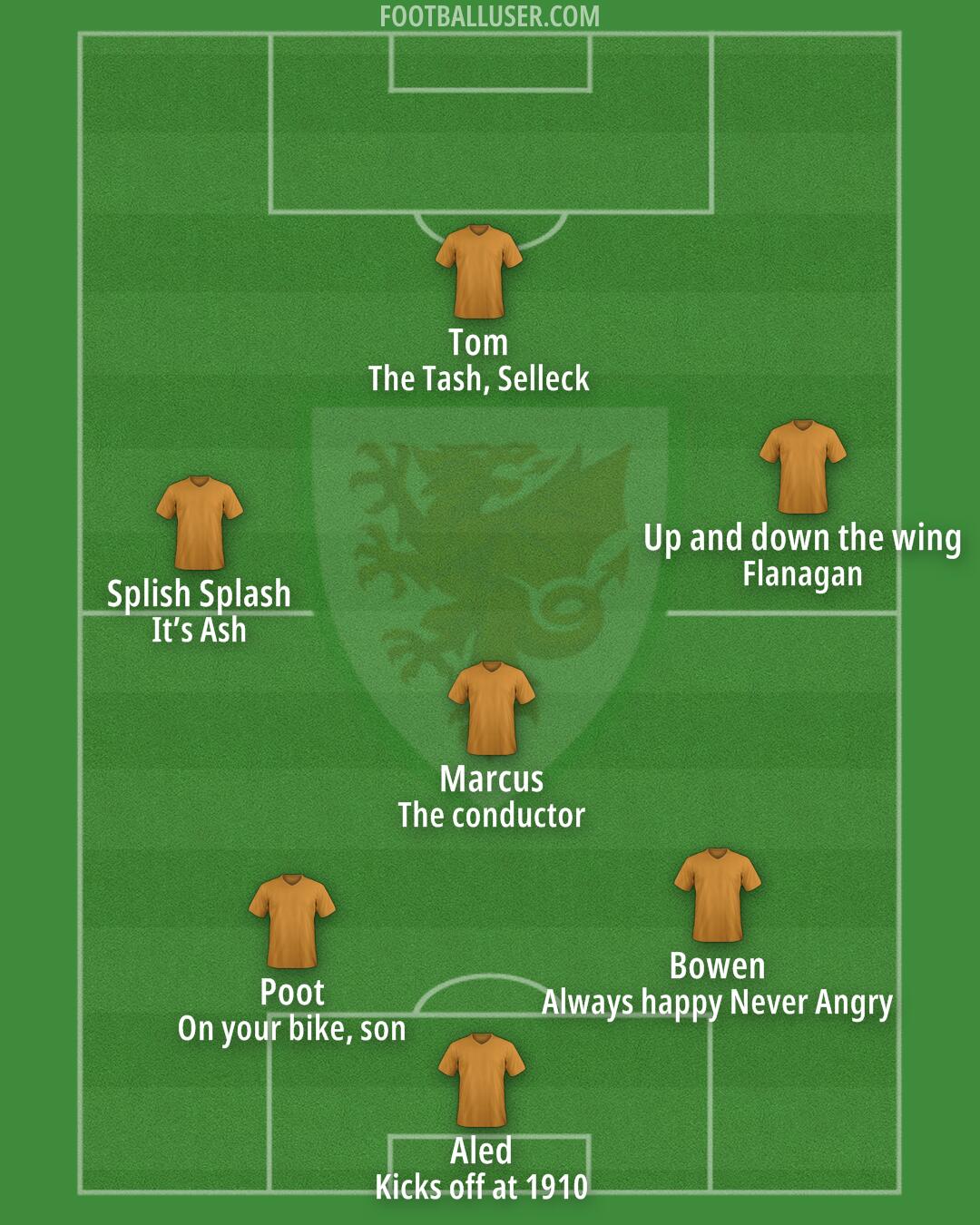 Wales Formation 2025