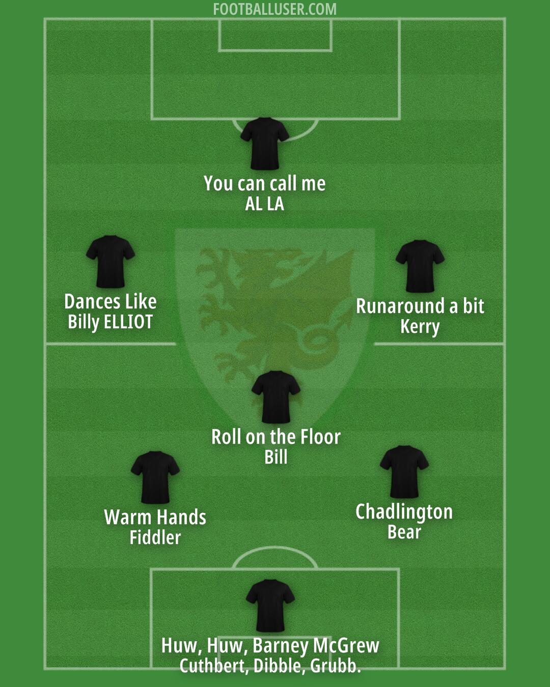 Wales Formation 2025