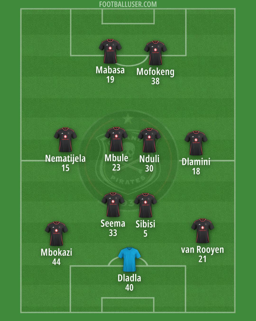 Orlando Pirates Formation 2025