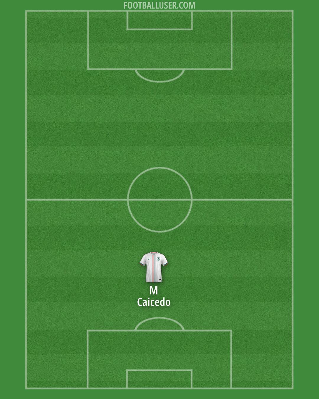 Chelsea Formation 2025