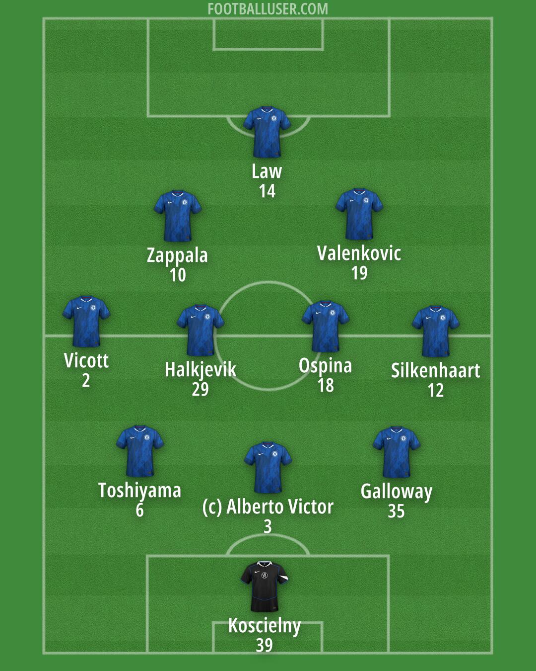 Chelsea Formation 2025