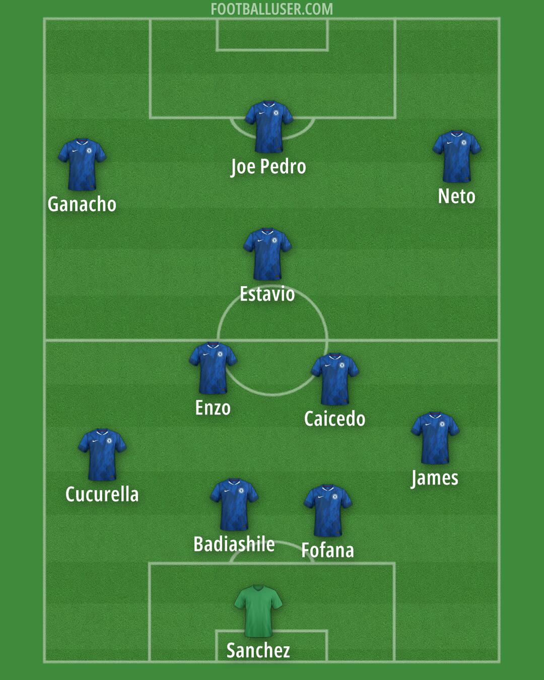 Chelsea Formation 2025