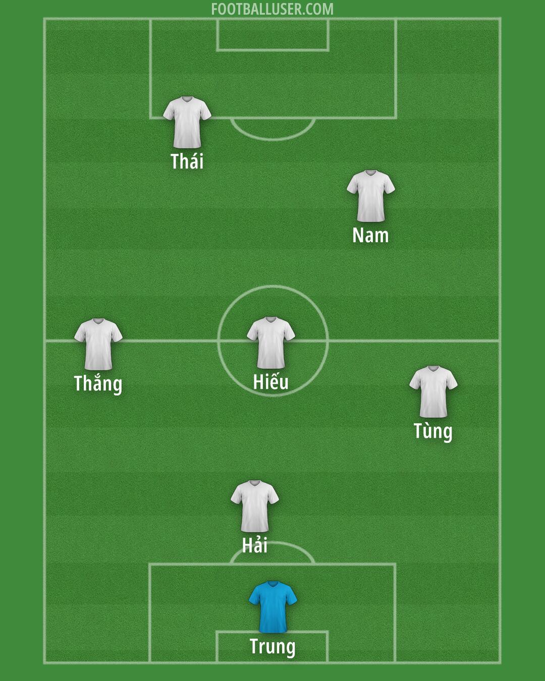 Custom Team Formation 2025