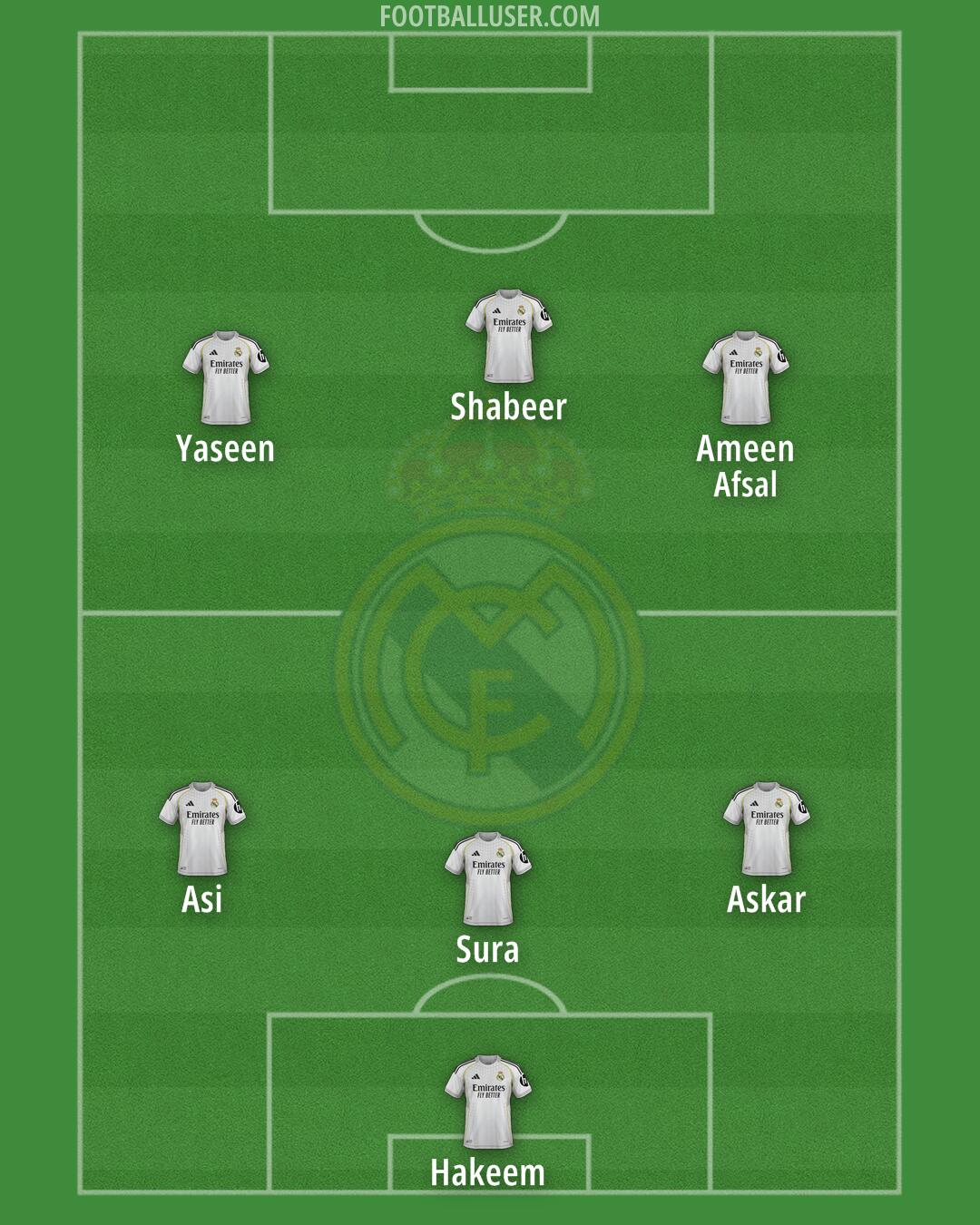 Real Madrid Formation 2025