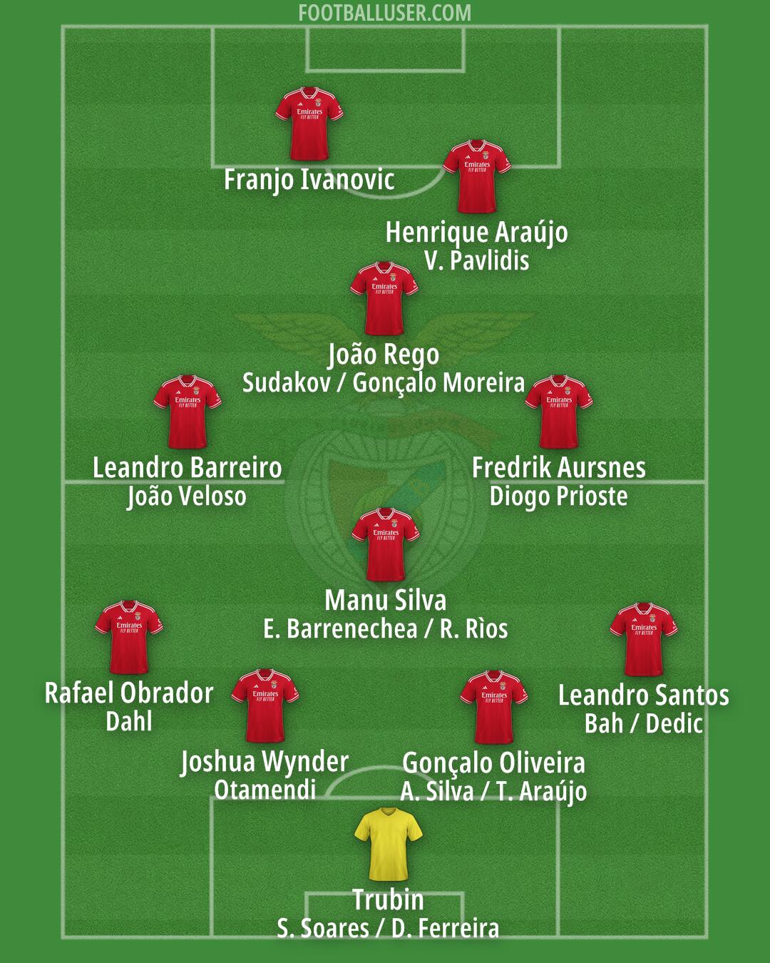 SL Benfica Formation 2025