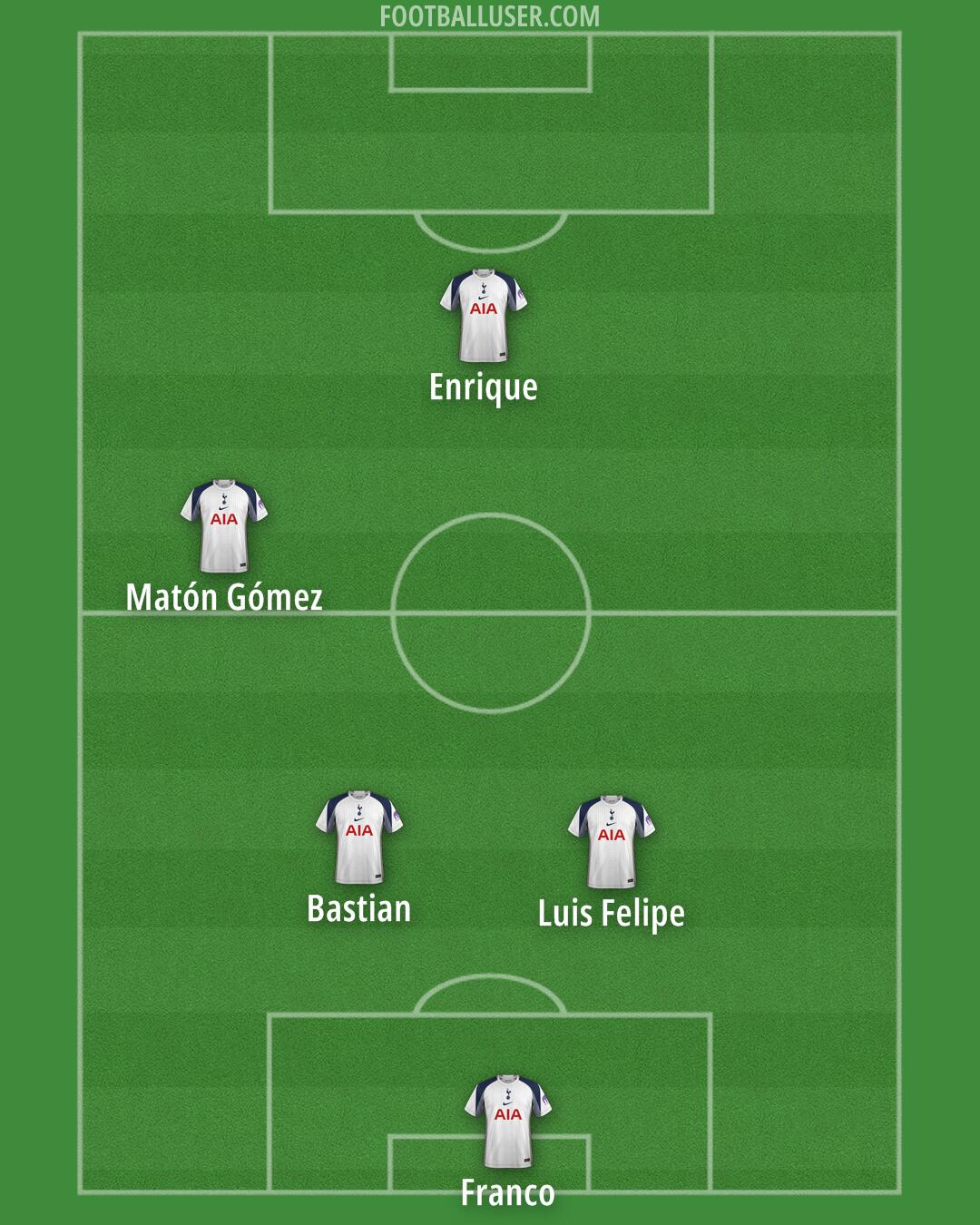 Tottenham Formation 2025