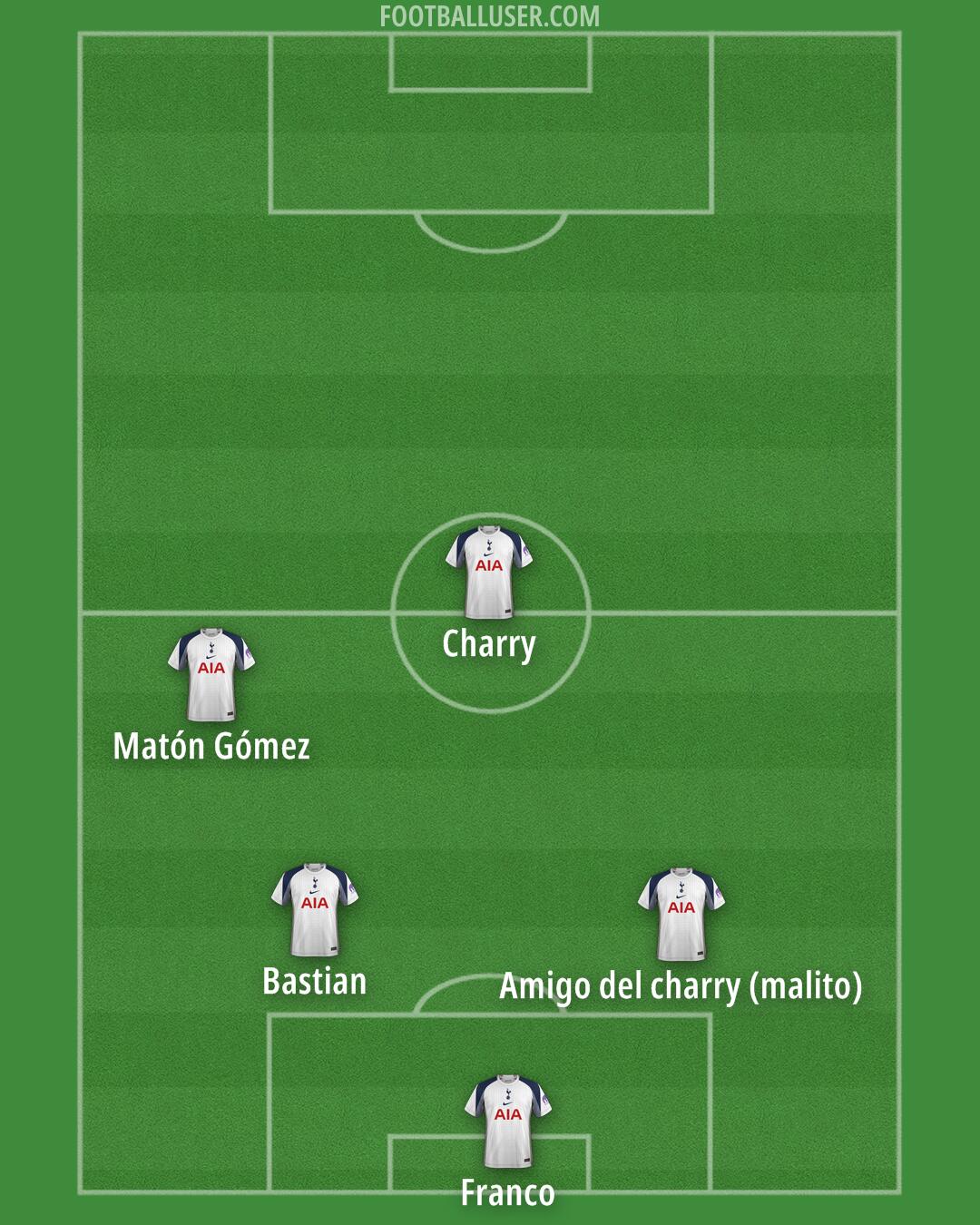 Tottenham Formation 2025