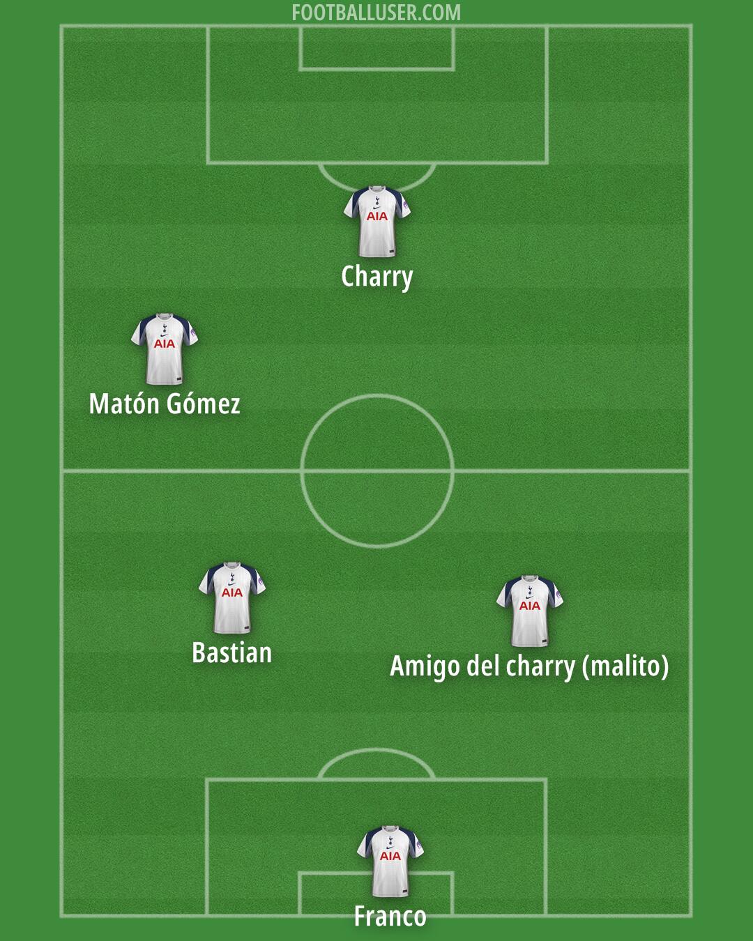Tottenham Formation 2025