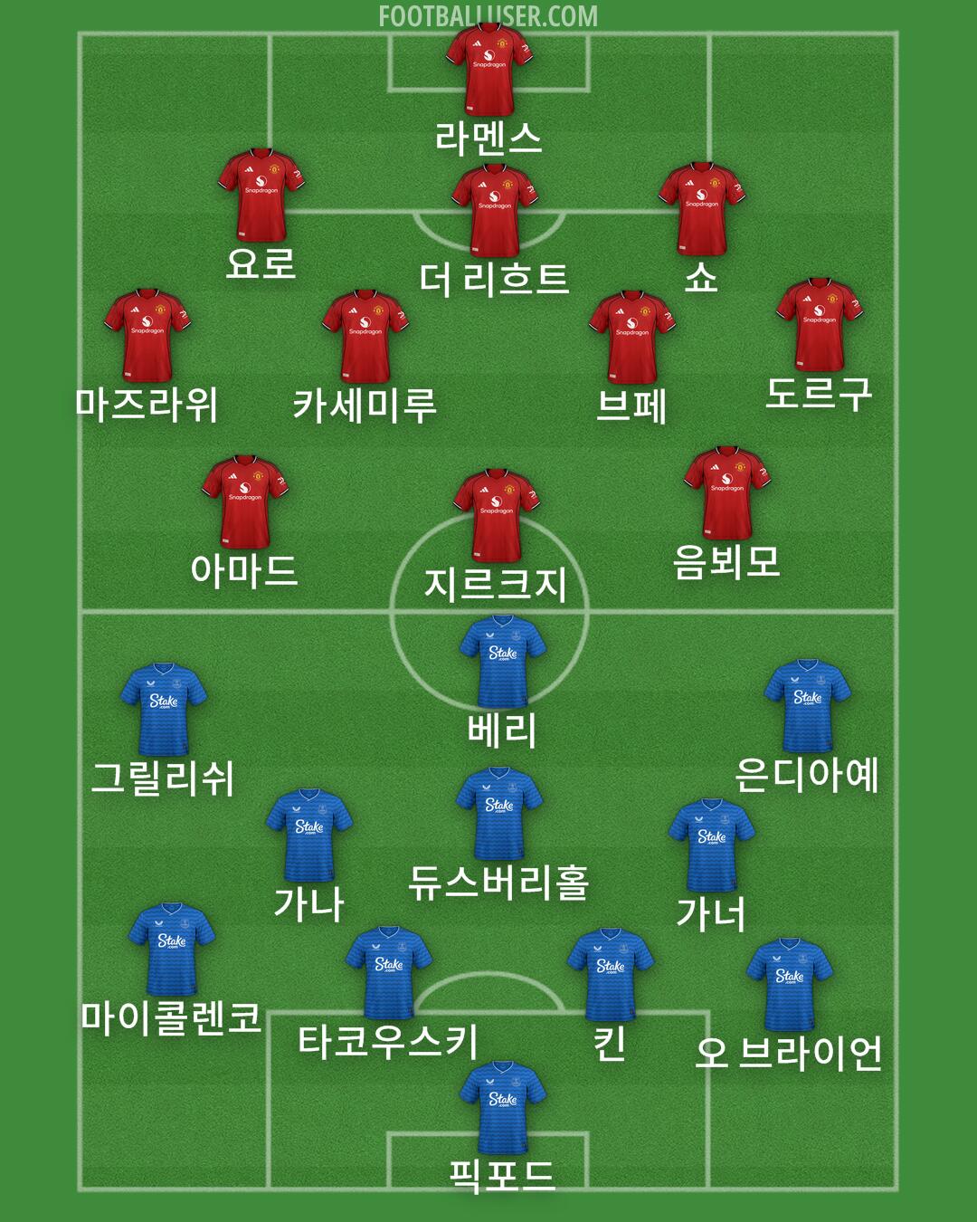 Custom Team Formation 2025