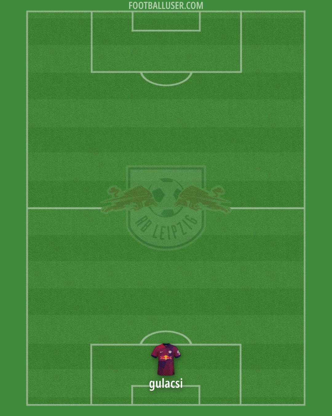 RB Leipzig Formation 2025