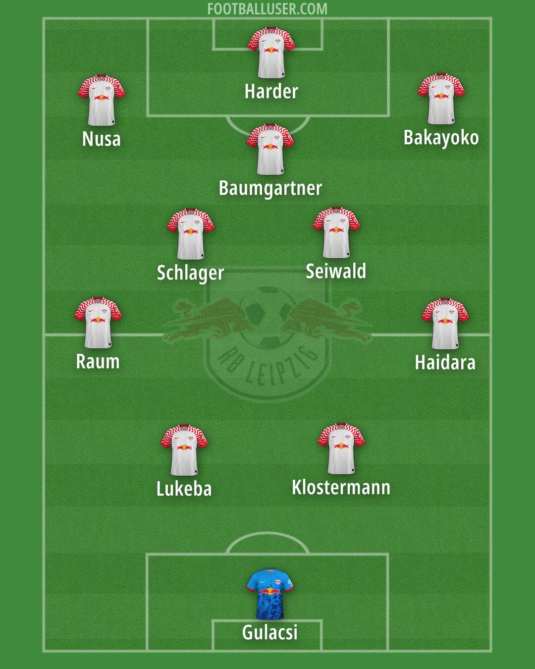 RB Leipzig Formation 2025