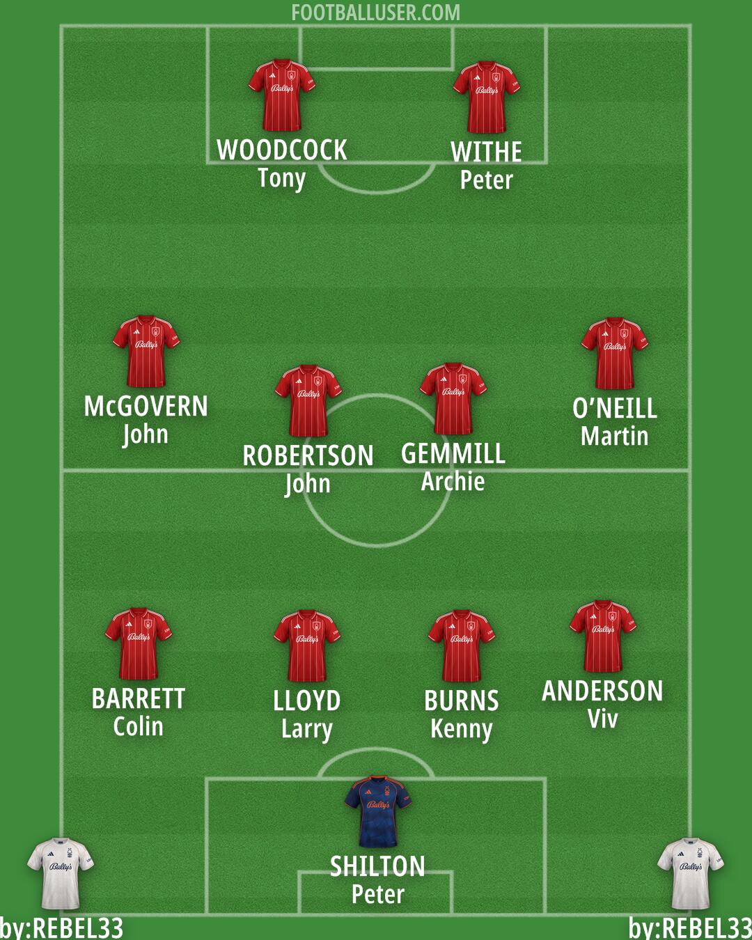 Nottm Forest Formation 2025