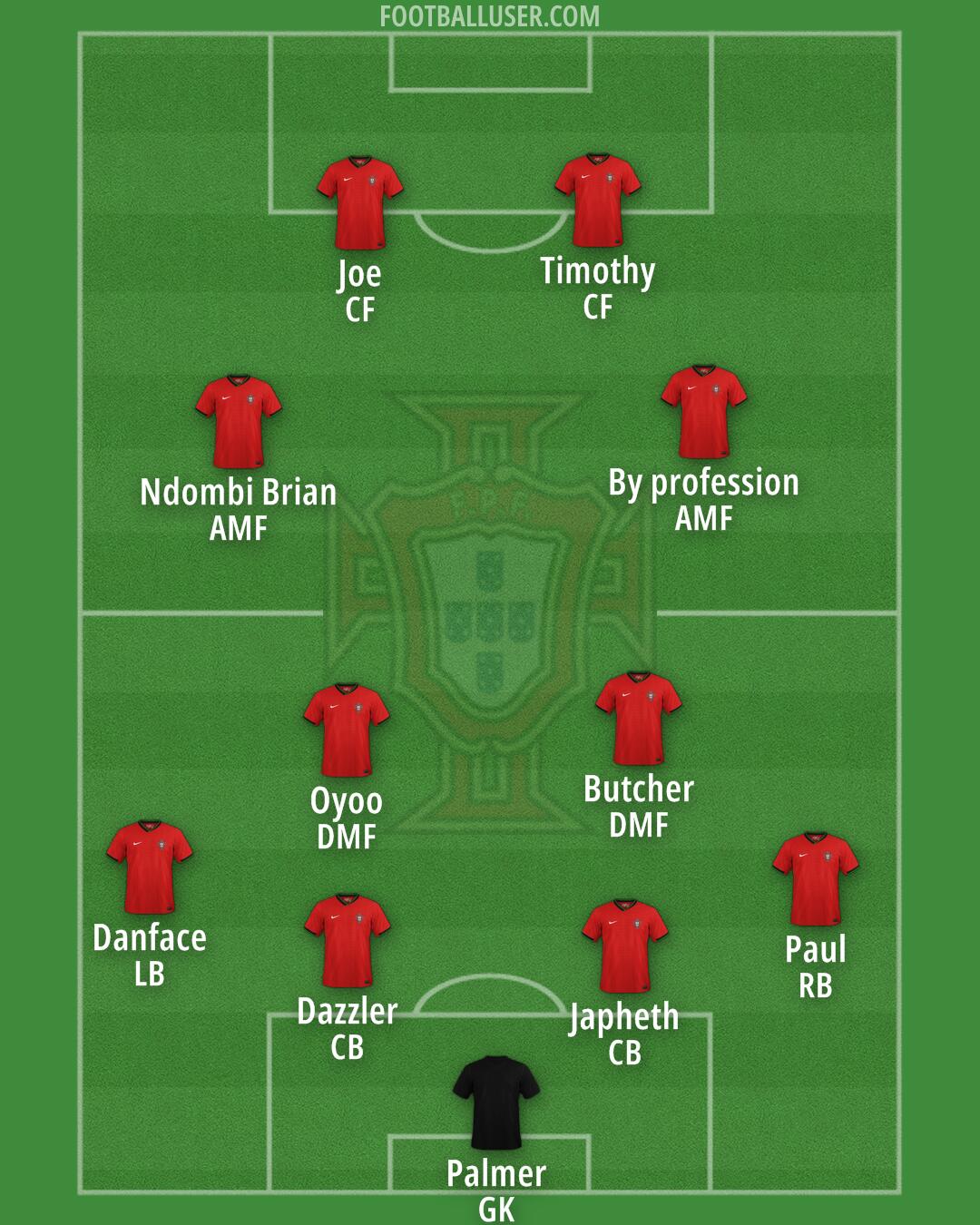 Portugal Formation 2025