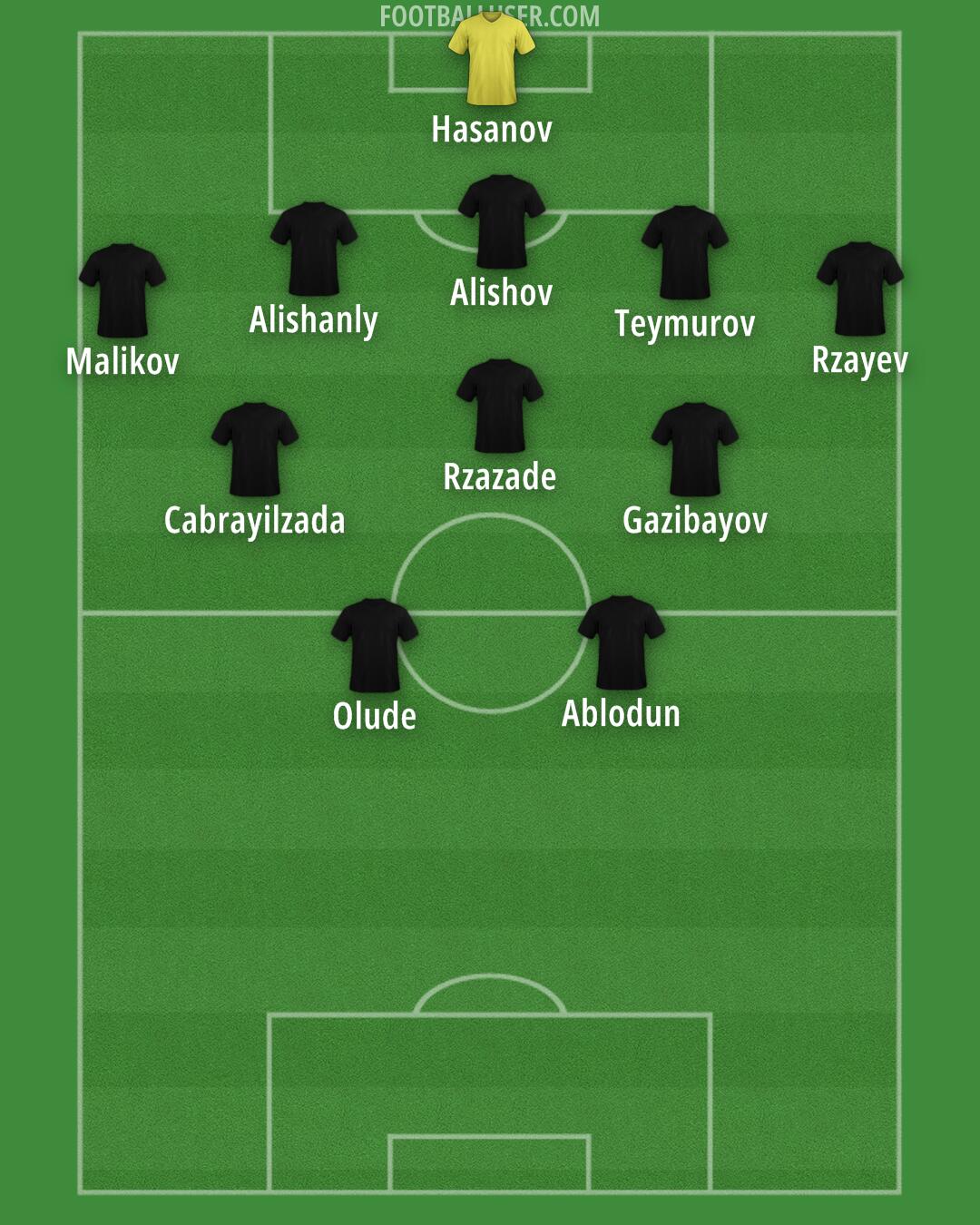 Custom Team Formation 2025