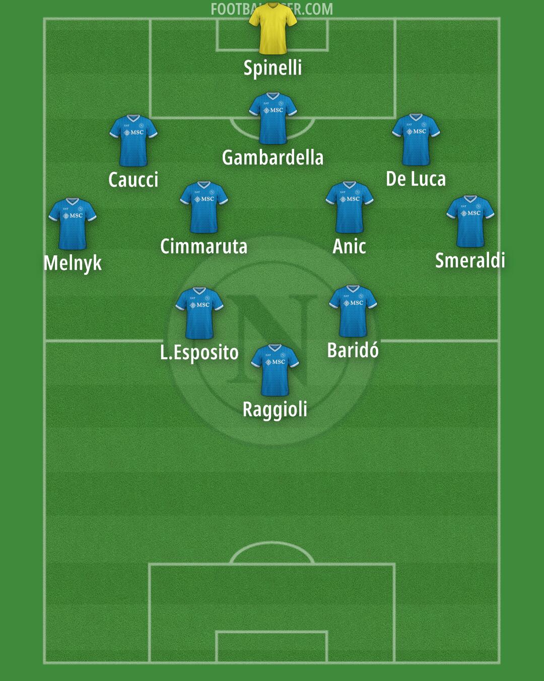 Napoli Formation 2025