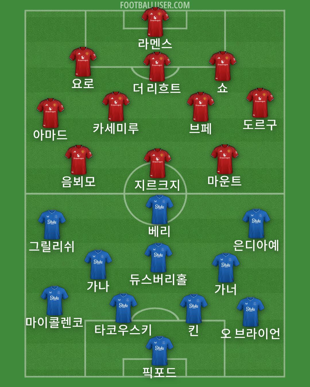 Custom Team Formation 2025