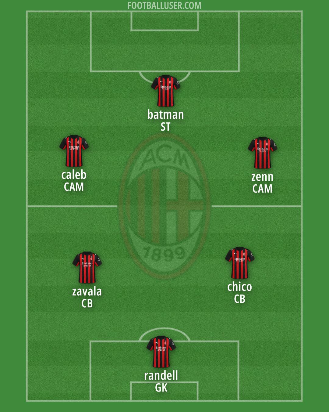 Milan Formation 2025